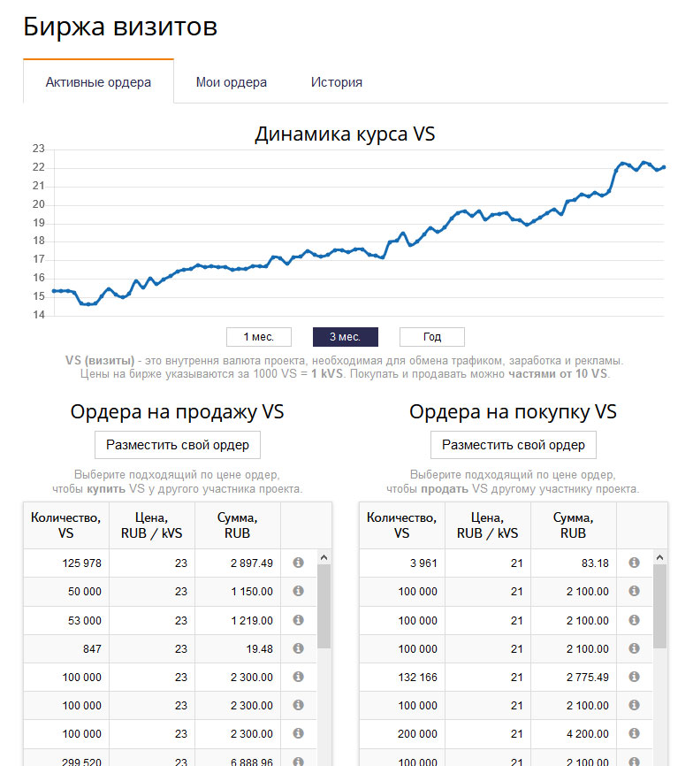 Биржа визитов